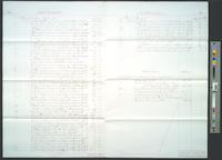 B09F66 - Account of cash income and expenses, 1881-10-31