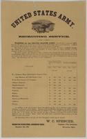 United States Army. Recruiting Service. : Wanted, for the United States Army, able-bodied unmarried men, between the ages of 18 and 35, not less than 5 feet 3 inches high, and of good character. A minor will not be enlisted without the written consent of 
