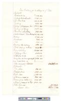 B08F39 - Estimate from Frank Furness for completing new building at Juniper and Locust Streets, circa 1879
