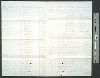 B09F07 - Account of Lloyd P. Smith, Treasurer, for Library Company, Ridgway Branch, Loganian Library, and Contingent Fund of Ridgway Branch, 1880-04-1881-04