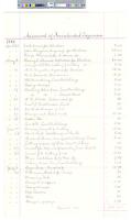 B09F21 - List of incidental expenses for the Library Company, 1881-04-25-1882-04-15