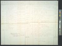 B05F57 - Account of James P. Parke, Treasurer, 1817-05-1818-04