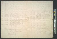 B05F69 - Account of Edward Penington, Treasurer, 1830-05-1831-04