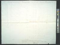 B05F74 - Account of Edward Penington, Treasurer, 1831-05-1832-04