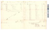 B05F32 - Account of John Dorsey, Treasurer, 1800-05-1801-04