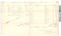 B05F33 - Account of John Dorsey, Treasurer, 1801-05-1802-04