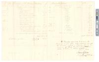 B05F37 - Account of John Dorsey, Treasurer, 1803-05-1804-04