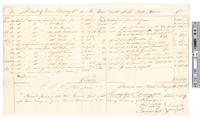 B05F38 - Account of Richard Hill Morris, Treasurer, 1804-05-1805-01
