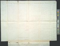 B05F43 - Account of Zachariah Poulson, Treasurer, 1806-05-1807-04