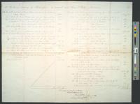 B05F50 - Account of Joseph P. Parke, Treasurer, 1812-05-1813-04