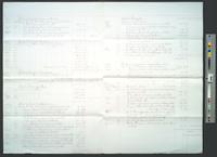 B09F17 - List of expenditures, 1881-04-10-1882-04-10