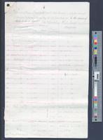 B13F09 - List of insurance policies on properties conveyed from Henry J. Williams, executor of Dr. James Rush, to Library Company, circa1873-circa 1904