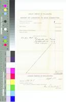 B22F30 - Librarian's report on book order #22, September 1, 1881, with receipts from vendors, 1881-07-1881-08