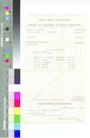 B22F35 - Librarian's report on book order #7 for Ridgway Branch, December 1, 1881, with receipts from vendors, 1881-11-1881-12