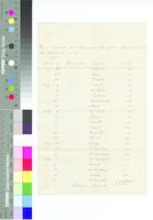 B25F27 - List of fines received at Ridgway Branch, 1881-04-21-1882-04-15