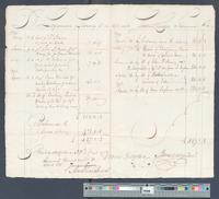 B27F10 - Account of Samuel Coates, Treasurer, 1794-04-1795-04