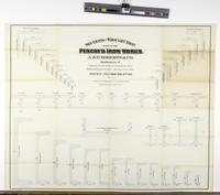 Sections of wrought iron made at the Pencoyd Iron Works. A. & P. Roberts & Co. [graphic] : Manufacturers of channels, beams, angles, tees, merchant-bars, rolled and hammered axles, shafting a specialty. Office 265 South 4th St.
