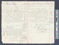 B27F28 - Account of Samuel Coates, Treasurer, and list of capital stock, 1820-05-1822-05