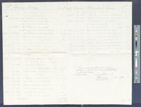 B27F33 - Account of Edward Penington, Treasurer, 1831-05-1832-04