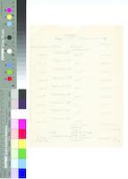 B28F29 - Itemized income account (partial) of Loganian trust from its inception in 1792 through December 31, 1959, 1960