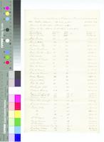 B28F09 - Assessment of Solebury Township lands, 1861-1862