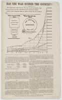 Has the war ruined the country? : The Copperheads assert that the war has ruined the country; that we can never pay our debt; and that the war has proven a failure. Look at these diagrams, based on official records, and see if this is true. ... Our prospe