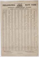 What the employees of the Philadelphia Navy Yard have done for the Great Central Fair, : (held in Philadelphia, June, 1864.) / Extra of the Committee on "Labor, Income and Revenue." Special acknowledgement. Office of the Committee on Labor, Income and Rev