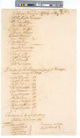 B01F01 - List of elected directors, 1754-05-06