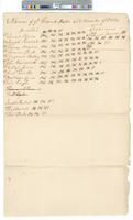 B01F04 - List of elected directors, list of electors, and vote tallies, 1781-05-07