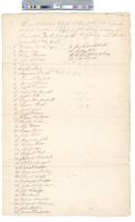 B01F09 - List of electors and vote tallies, 1785-05-02