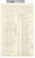 B01F13 - List of electors and vote tallies, 1789-05-04