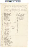 B01F17 - List of electors and vote tallies, 1790-05-03