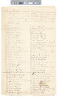 B01F19 - List of electors and vote tallies, 1791-05-02
