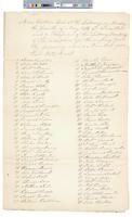 B01F22 - List of electors and vote tallies, 1792-05-07