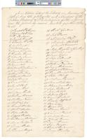 B01F25 - List of electors and vote tallies, 1793-05-06