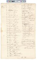 B01F27 - List of electors at special meeting held 1793-08-01, 1793-08-01