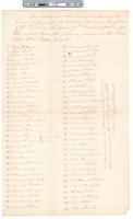 B01F35 - List of electors and vote tallies, 1796-05-02