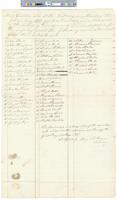 B01F36 - List of electors and vote tallies, 1797-05-01
