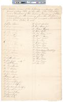B01F42 - List of electors and vote tallies, 1803-05-02