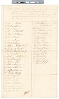 B01F43 - List of electors and vote tallies, 1804-05-07