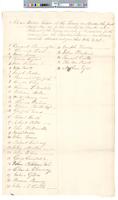 B01F46 - List of electors and vote tallies, 1807-05-04