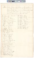 B01F47 - List of electors and vote tallies, 1808-05-02
