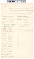 B01F48 - List of electors and vote tallies, 1809-05-01