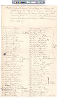 B01F51 - List of electors and vote tallies, 1812-05-04
