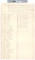 B01F54 - List of electors and vote tallies, 1814-05-02