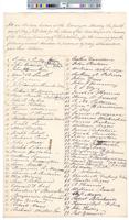 B01F58 - List of electors and vote tallies, 1818-05-04