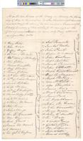 B01F59 - List of electors and vote tallies, 1819-05-03