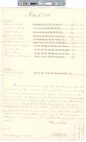 B02F04 - List of electors and vote tallies, 1826-05-01