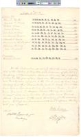 B02F07 - List of electors and vote tallies, 1829-05-04