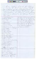 B02F17 - List of electors and vote tallies, 1858-05-03